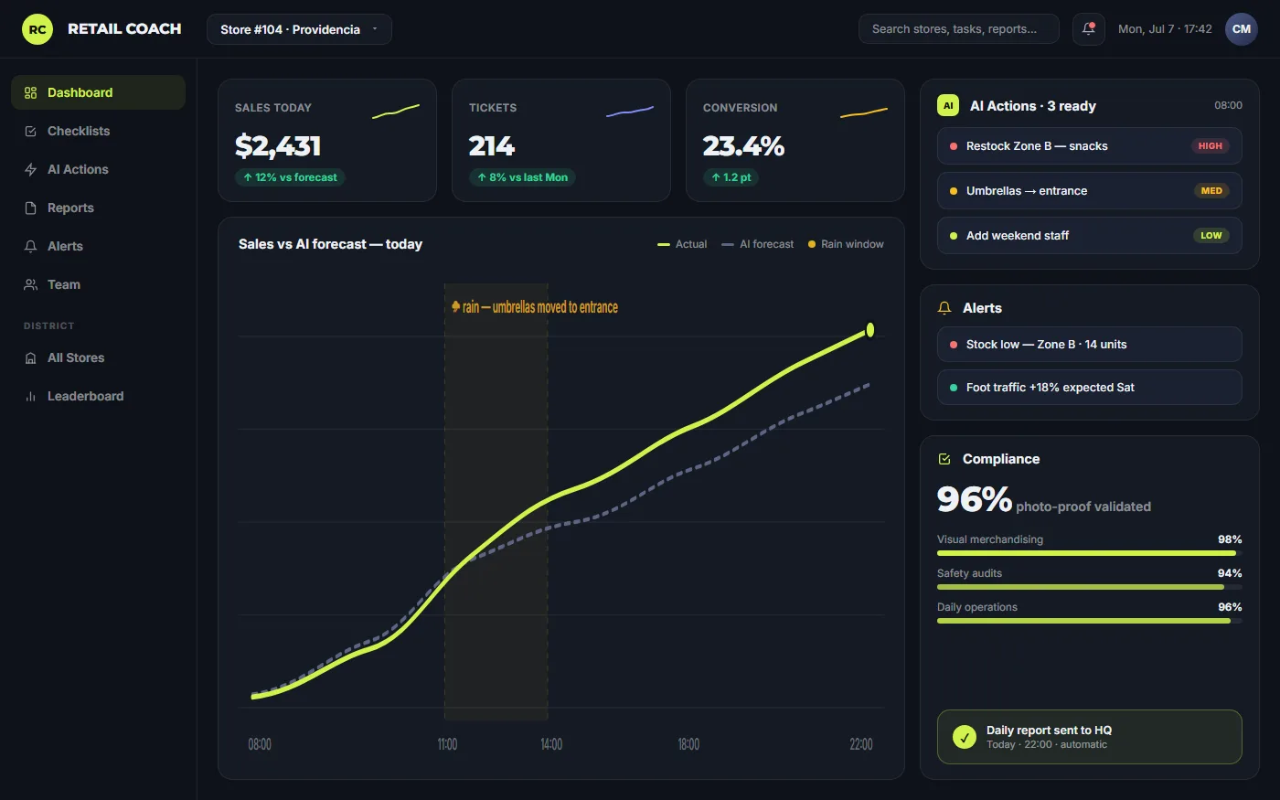 Performance analytics dashboard